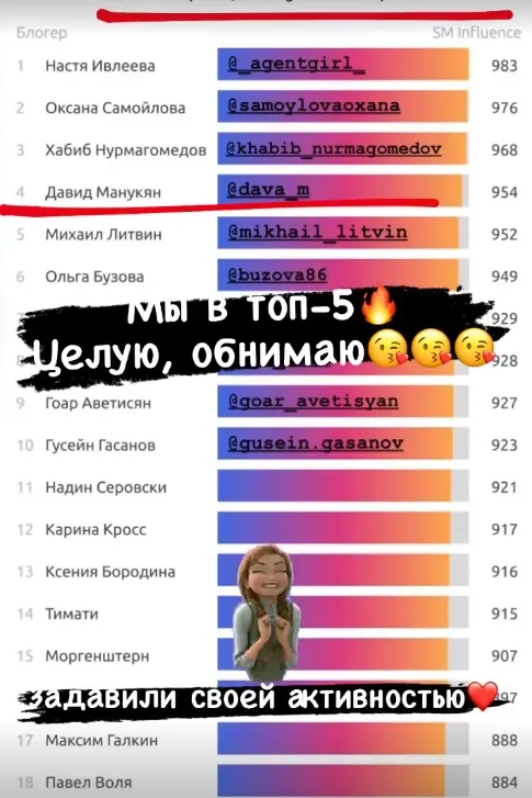 Давид Манукян Давид Манукян