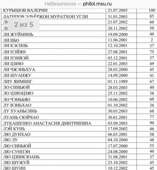 Список иностранных абитуриентов филологического факультета МГУ