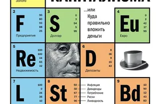 MUST-HAVE: Наживемся на кризисе капитализма MUST-HAVE: Наживемся на кризисе капитализма