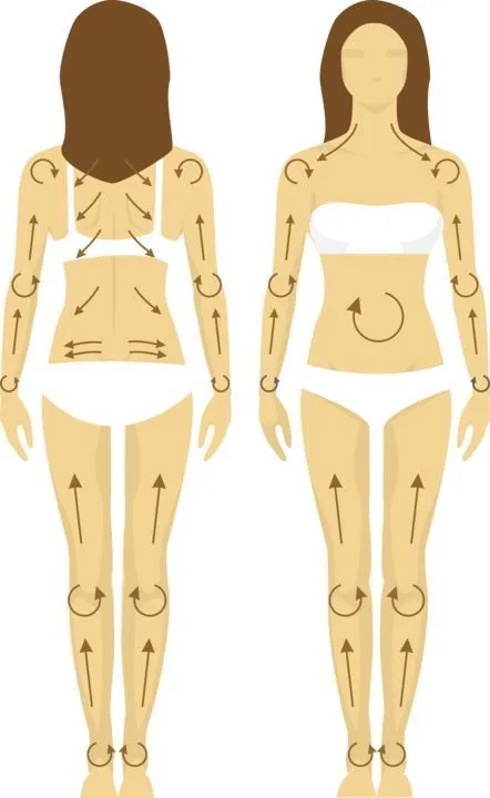 Схема лимфодренажного массажа тела